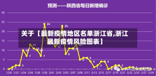 关于【最新疫情地区名单浙江省,浙江最新疫情风险图表】-第2张图片