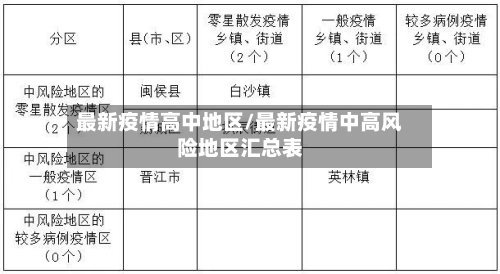 最新疫情高中地区/最新疫情中高风险地区汇总表-第2张图片
