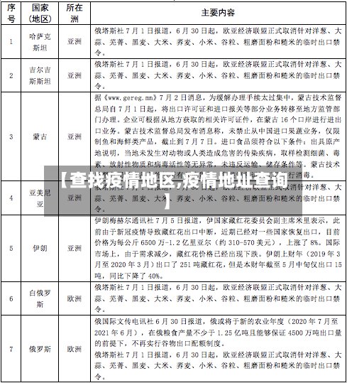 【查找疫情地区,疫情地址查询】-第3张图片