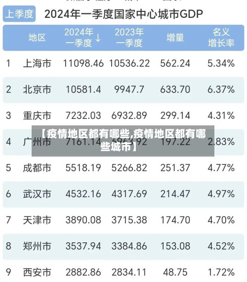 【疫情地区都有哪些,疫情地区都有哪些城市】