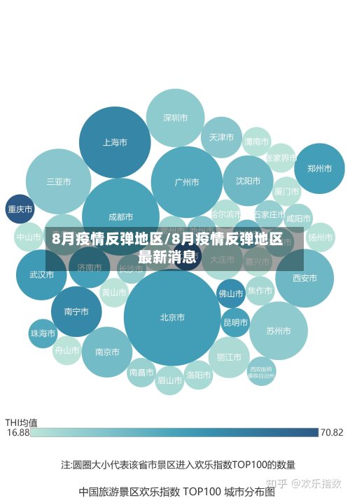 8月疫情反弹地区/8月疫情反弹地区最新消息