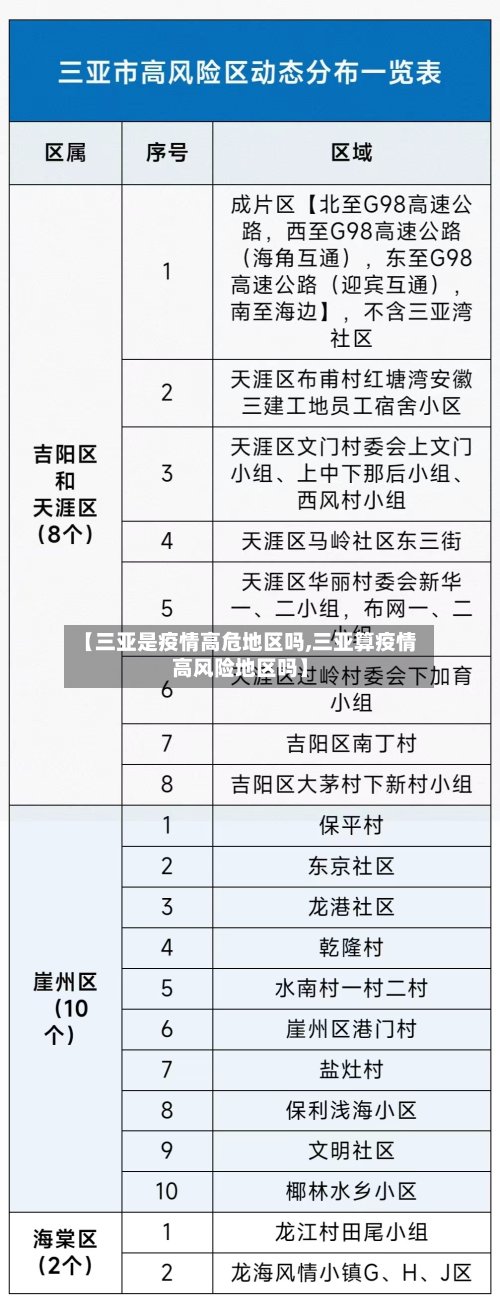 【三亚是疫情高危地区吗,三亚算疫情高风险地区吗】