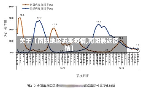 关于【南阳地区近期疫情,南阳最近疫情】-第2张图片
