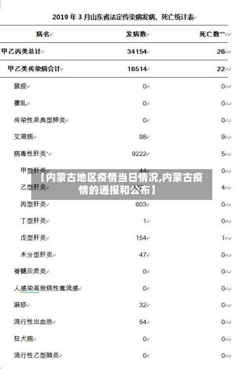 【内蒙古地区疫情当日情况,内蒙古疫情的通报和公布】