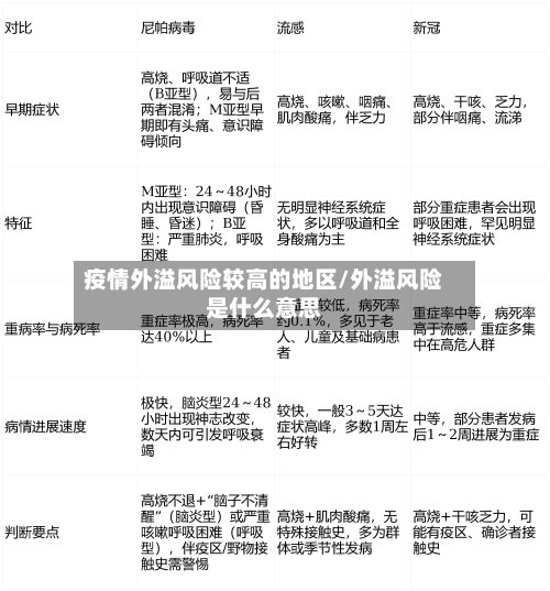 疫情外溢风险较高的地区/外溢风险是什么意思-第2张图片