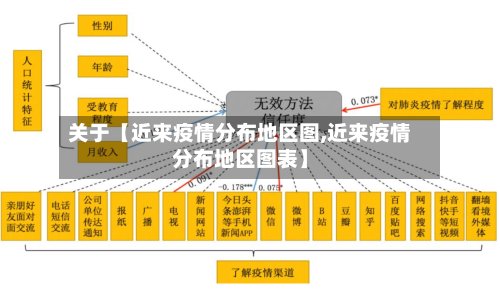 关于【近来疫情分布地区图,近来疫情分布地区图表】