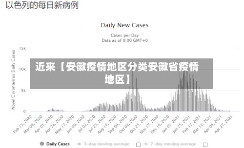 近来【安徽疫情地区分类安徽省疫情地区】-第2张图片