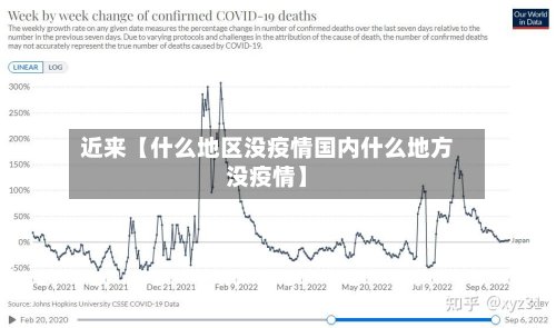 近来【什么地区没疫情国内什么地方没疫情】