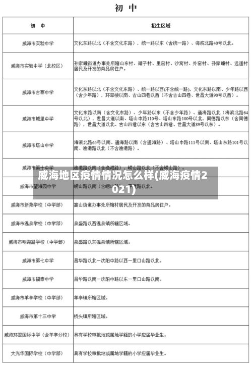 威海地区疫情情况怎么样(威海疫情2021)-第3张图片