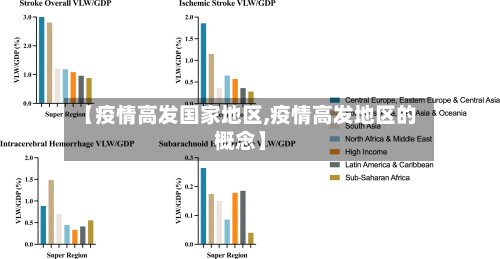 【疫情高发国家地区,疫情高发地区的概念】-第2张图片