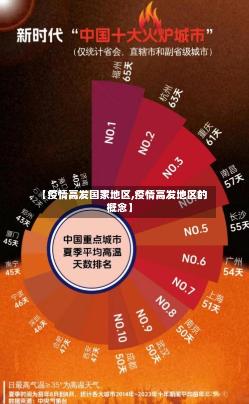 【疫情高发国家地区,疫情高发地区的概念】
