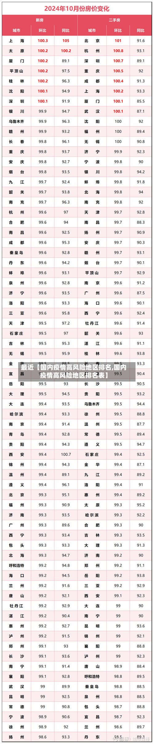 最近【国内疫情高风险地区排名,国内疫情高风险地区排名表】-第3张图片