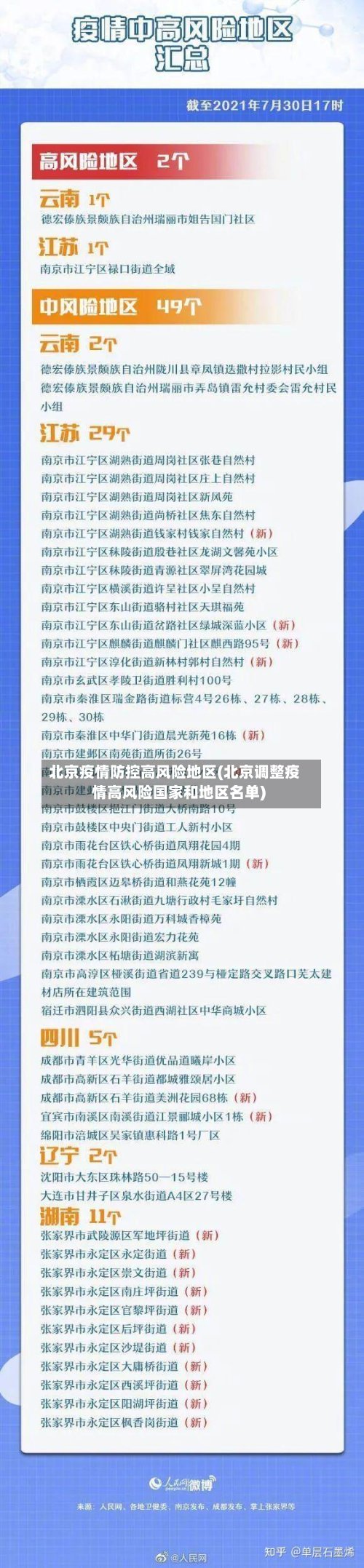 北京疫情防控高风险地区(北京调整疫情高风险国家和地区名单)-第2张图片