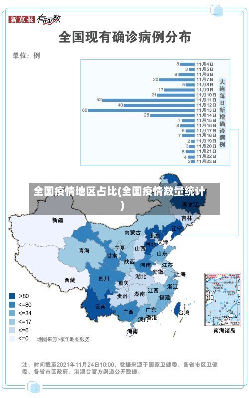 全国疫情地区占比(全国疫情数量统计)