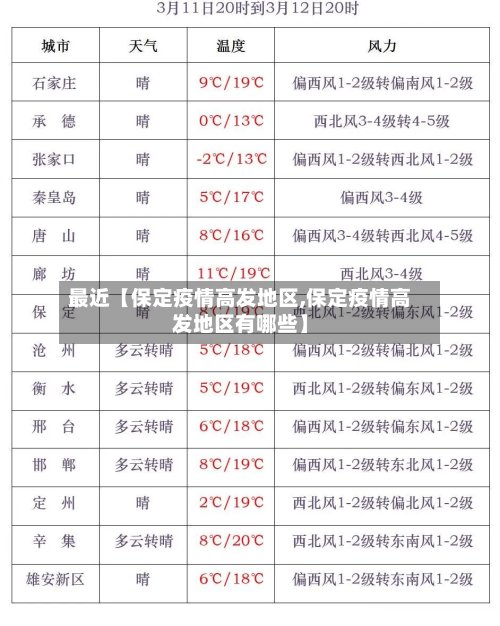 最近【保定疫情高发地区,保定疫情高发地区有哪些】