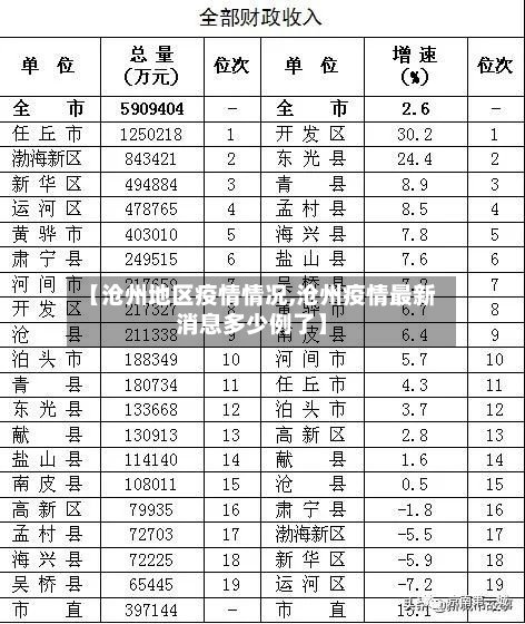 【沧州地区疫情情况,沧州疫情最新消息多少例了】-第3张图片