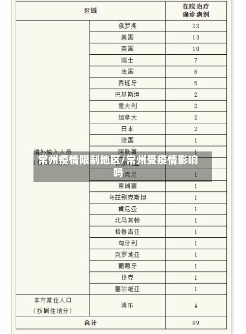 常州疫情限制地区/常州受疫情影响吗-第2张图片