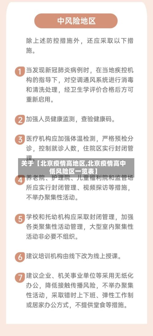 关于【北京疫情高地区,北京疫情高中低风险区一览表】