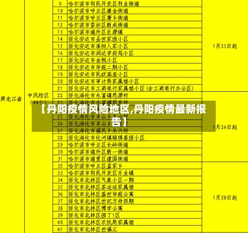【丹阳疫情风险地区,丹阳疫情最新报告】