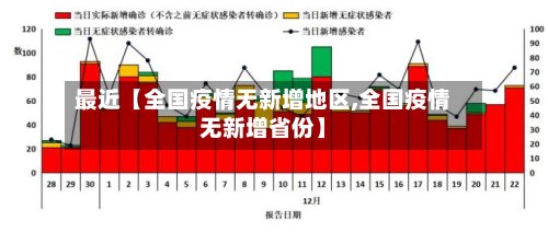 最近【全国疫情无新增地区,全国疫情无新增省份】-第2张图片