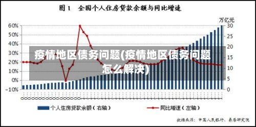 疫情地区债务问题(疫情地区债务问题怎么解决)-第2张图片