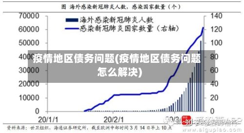 疫情地区债务问题(疫情地区债务问题怎么解决)