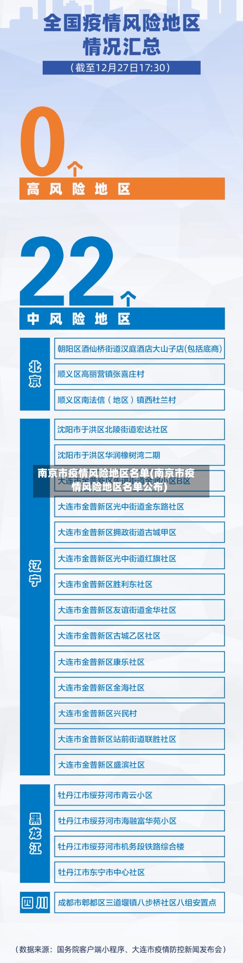 南京市疫情风险地区名单(南京市疫情风险地区名单公布)