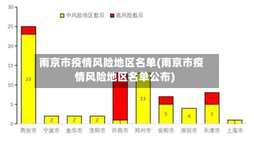 南京市疫情风险地区名单(南京市疫情风险地区名单公布)-第3张图片