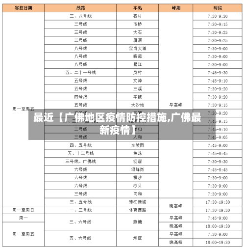 最近【广佛地区疫情防控措施,广佛最新疫情】