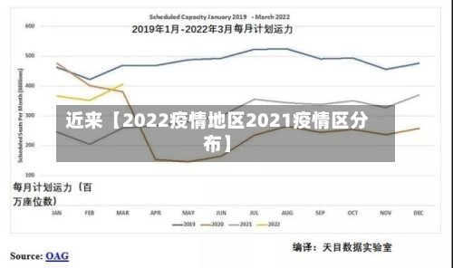 近来【2022疫情地区2021疫情区分布】