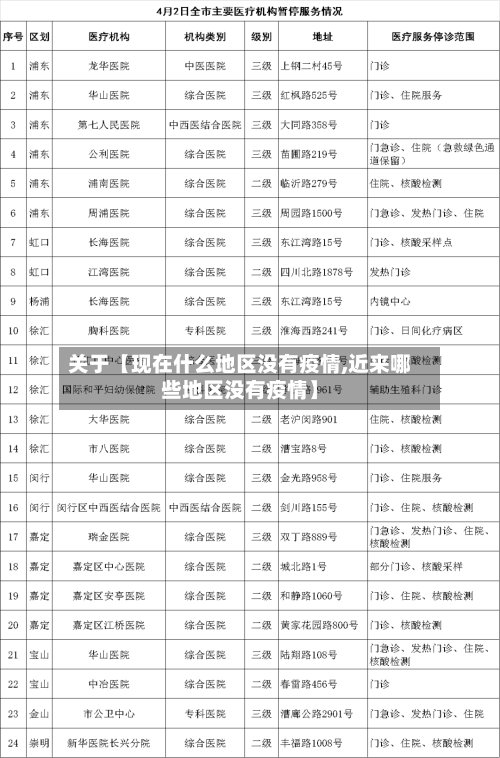 关于【现在什么地区没有疫情,近来哪些地区没有疫情】