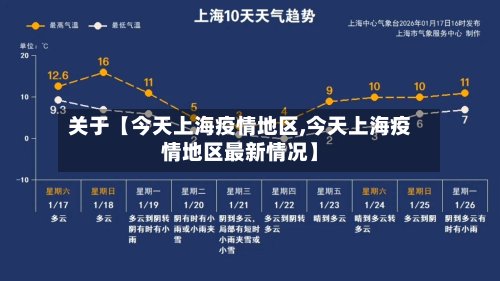 关于【今天上海疫情地区,今天上海疫情地区最新情况】