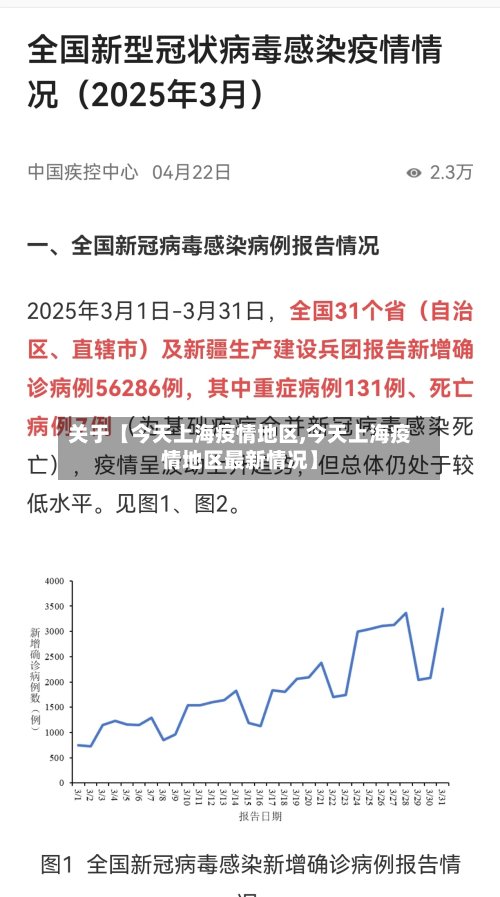 关于【今天上海疫情地区,今天上海疫情地区最新情况】-第2张图片