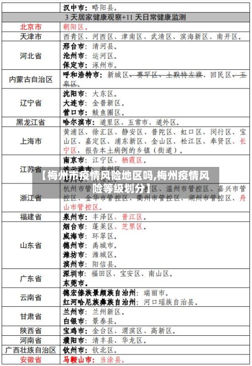 【梅州市疫情风险地区吗,梅州疫情风险等级划分】