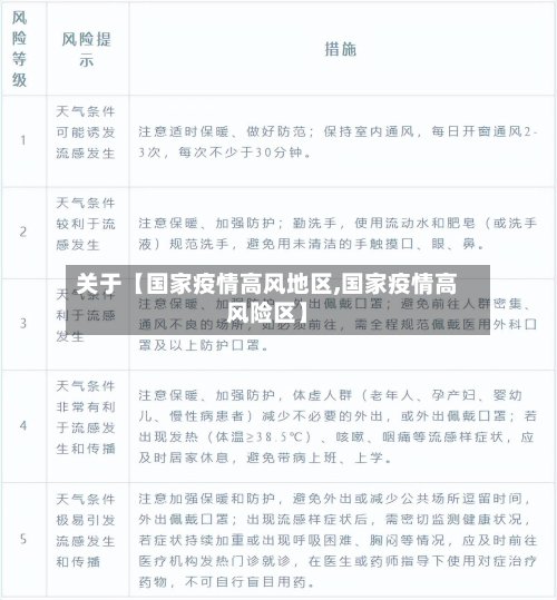 关于【国家疫情高风地区,国家疫情高风险区】-第2张图片