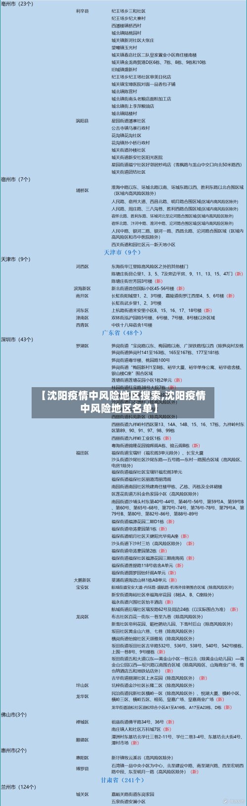 【沈阳疫情中风险地区搜索,沈阳疫情中风险地区名单】
