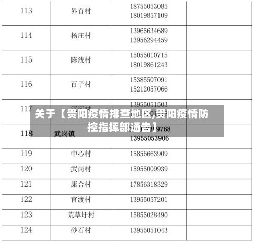 关于【贵阳疫情排查地区,贵阳疫情防控指挥部通告】