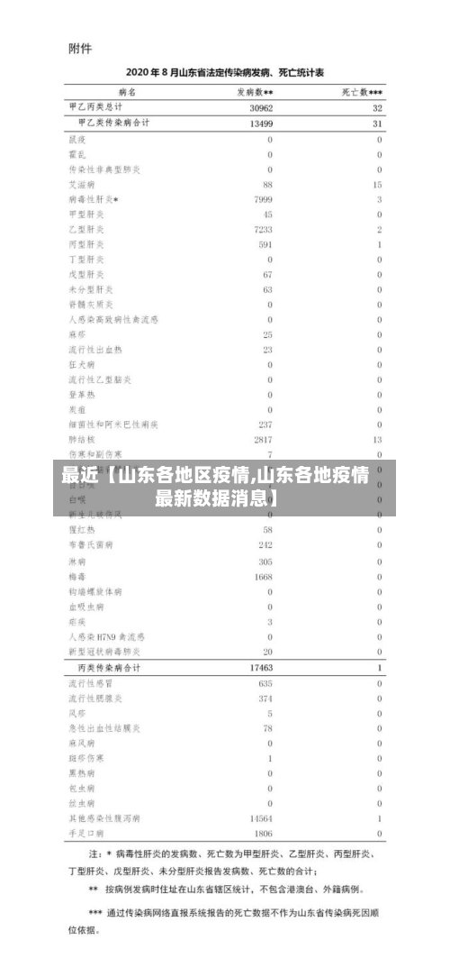 最近【山东各地区疫情,山东各地疫情最新数据消息】