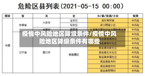 疫情中风险地区降级条件/疫情中风险地区降级条件有哪些-第2张图片