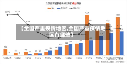 【全国严重疫情地区,全国严重疫情地区有哪些】-第2张图片