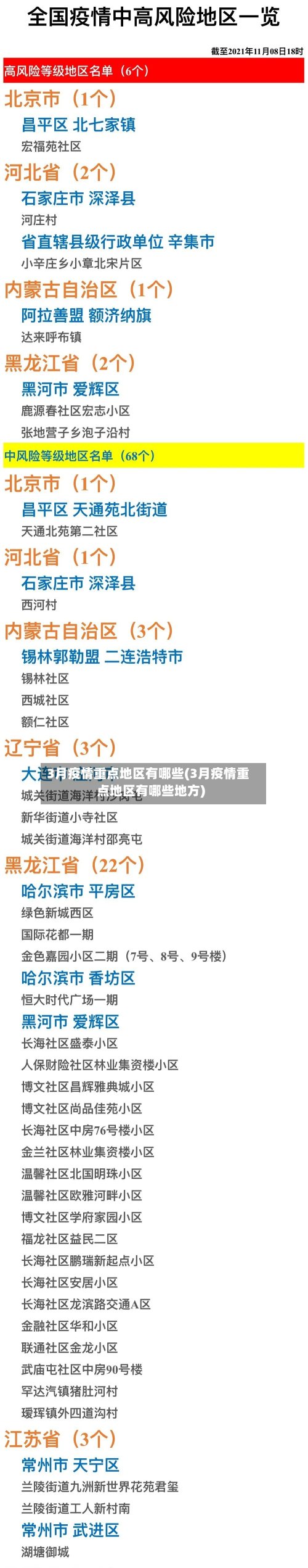 3月疫情重点地区有哪些(3月疫情重点地区有哪些地方)-第2张图片