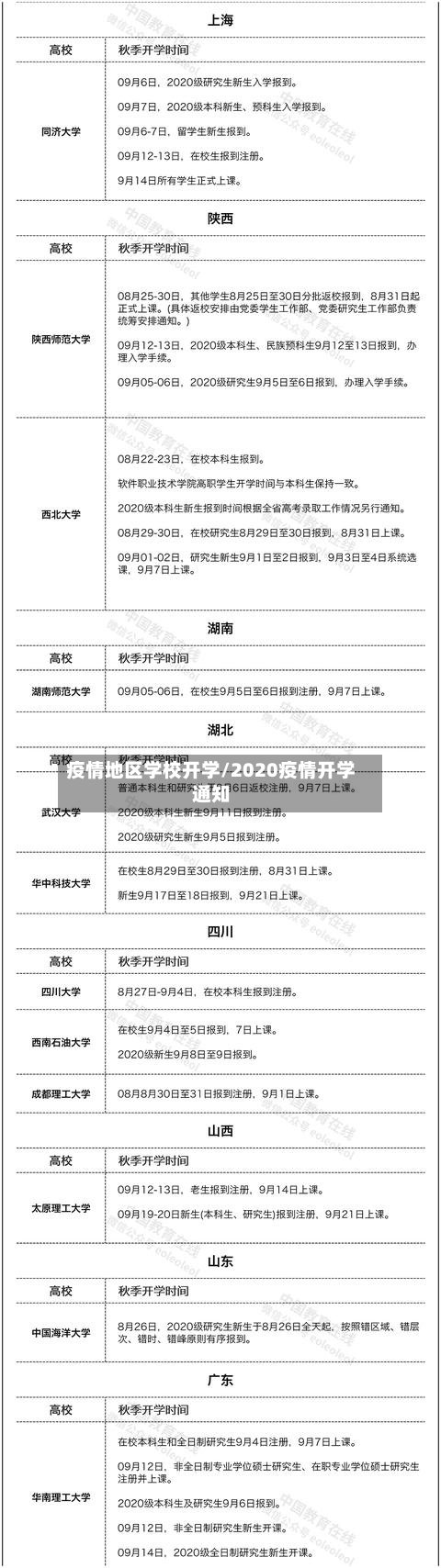 疫情地区学校开学/2020疫情开学通知-第2张图片