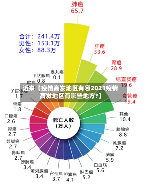 近来【疫情高发地区有哪2021疫情高发地区有哪些地方?】-第3张图片