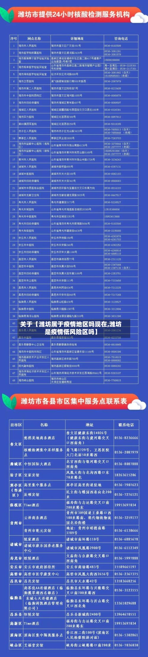 关于【潍坊属于疫情地区吗现在,潍坊是疫情低风险区吗】