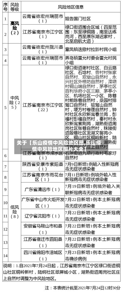 关于【乐山疫情中风险地区图,乐山疫情中风险地区图片大全】