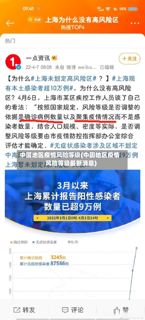 中国地区疫情风险等级(中国地区疫情风险等级最新消息)