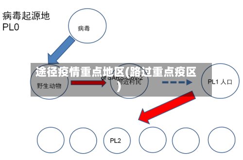 途径疫情重点地区(路过重点疫区)-第3张图片