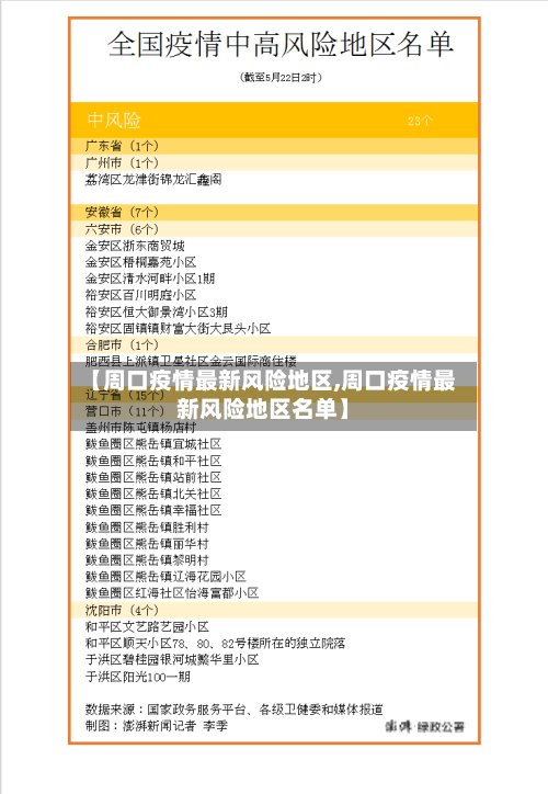 【周口疫情最新风险地区,周口疫情最新风险地区名单】-第2张图片