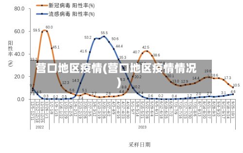 营口地区疫情(营口地区疫情情况)