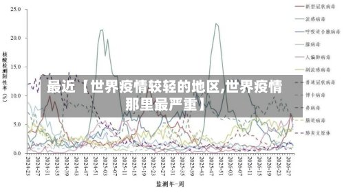 最近【世界疫情较轻的地区,世界疫情那里最严重】